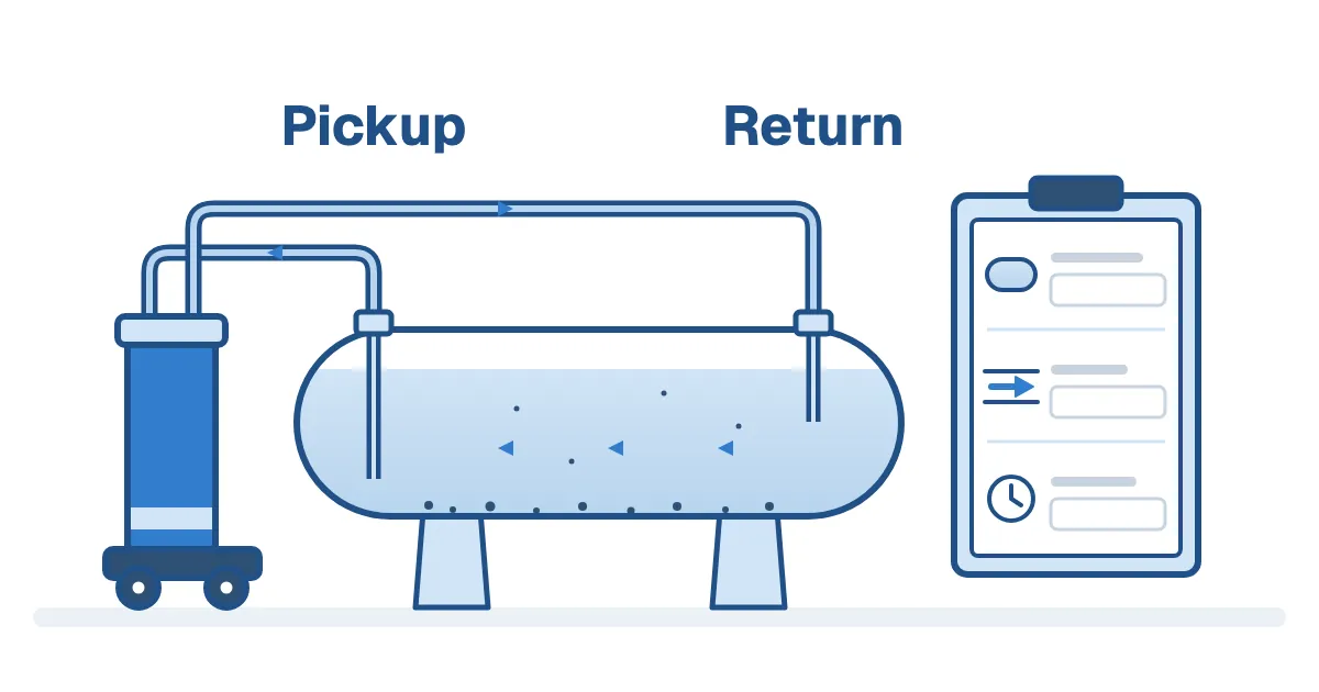 A polishing unit hosed to a horizontal diesel tank, drawing from a pickup at one end and returning to the far end, with particles still in the fuel and sediment on the floor, beside a worksheet with empty volume, flow and time fields, labeled Pickup and Return
