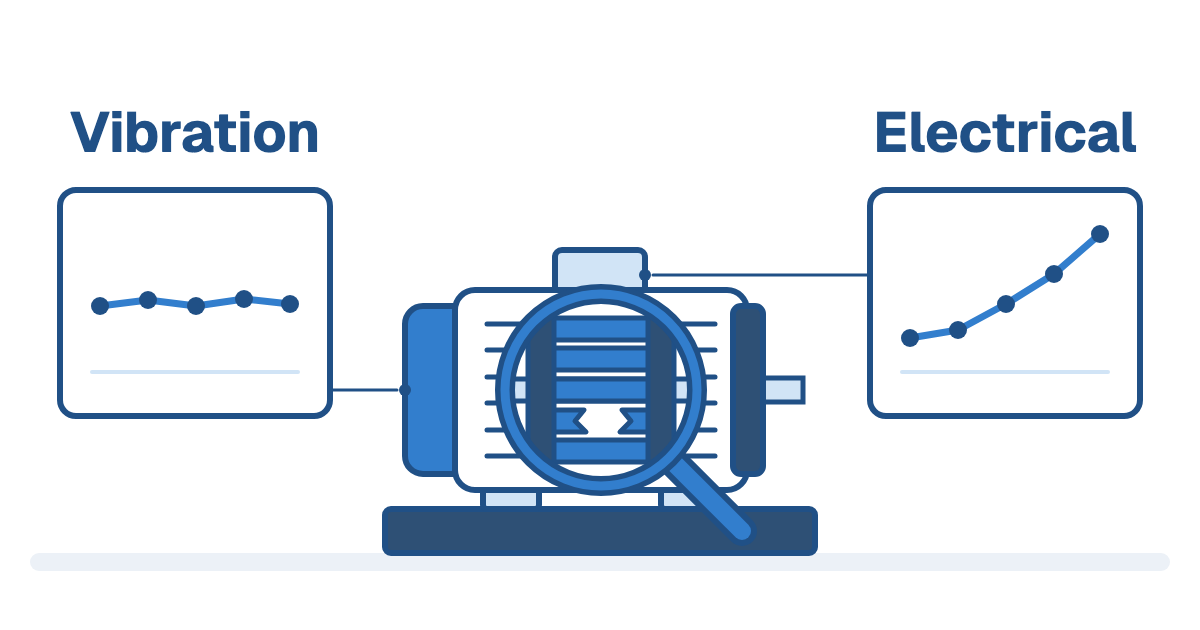 One motor with a magnifying lens over its frame showing the rotor cage with one bar parted, between two cards: labeled Vibration, with a level trend joined to the motor's end, and labeled Electrical, with a rising trend joined to the terminal box