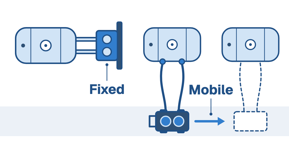 Site plan seen from above: one tank piped to a wall-mounted unit, labeled Fixed, and a wheeled unit hosed to a second tank with an arrow to its next position at a third, labeled Mobile