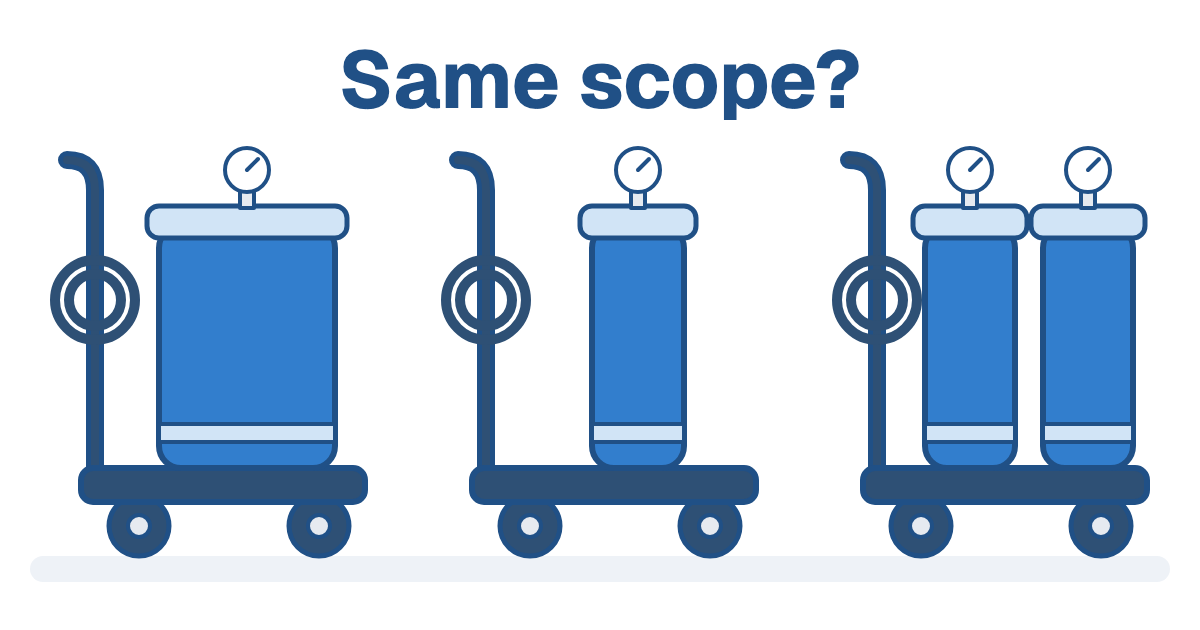 Three filter carts under the words Same scope?, carrying one wide housing, one slim housing and two housings